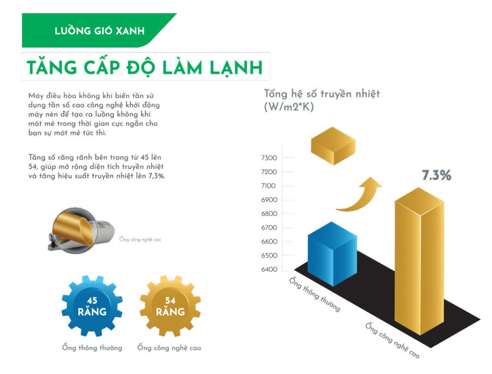 lam lanh nhanh lanh sau lam lanh nhanh lanh sau