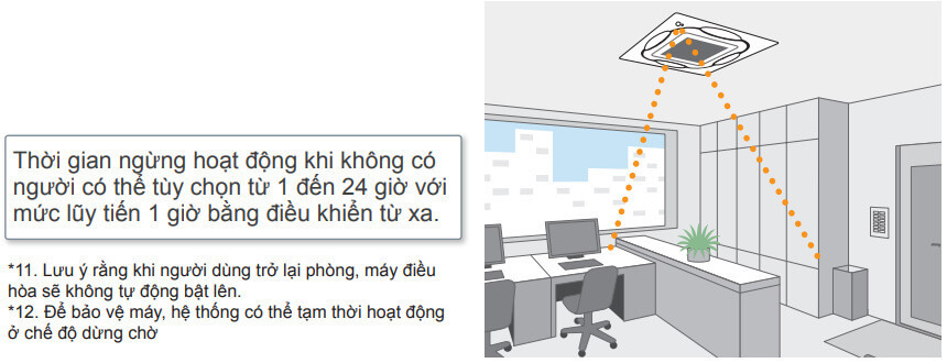 Các loại cảm biến thông minh