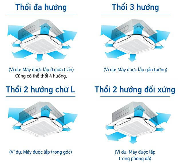 Cơ chế làm lạnh nhanh