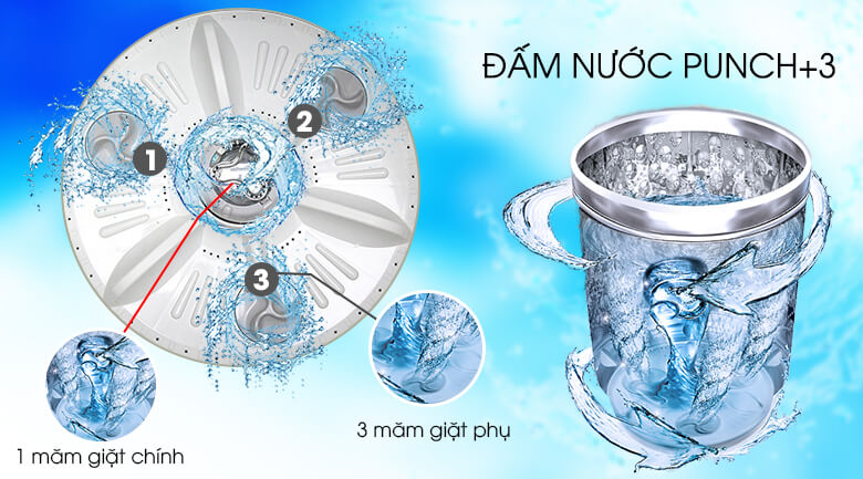 Công nghệ giặt tiên tiến