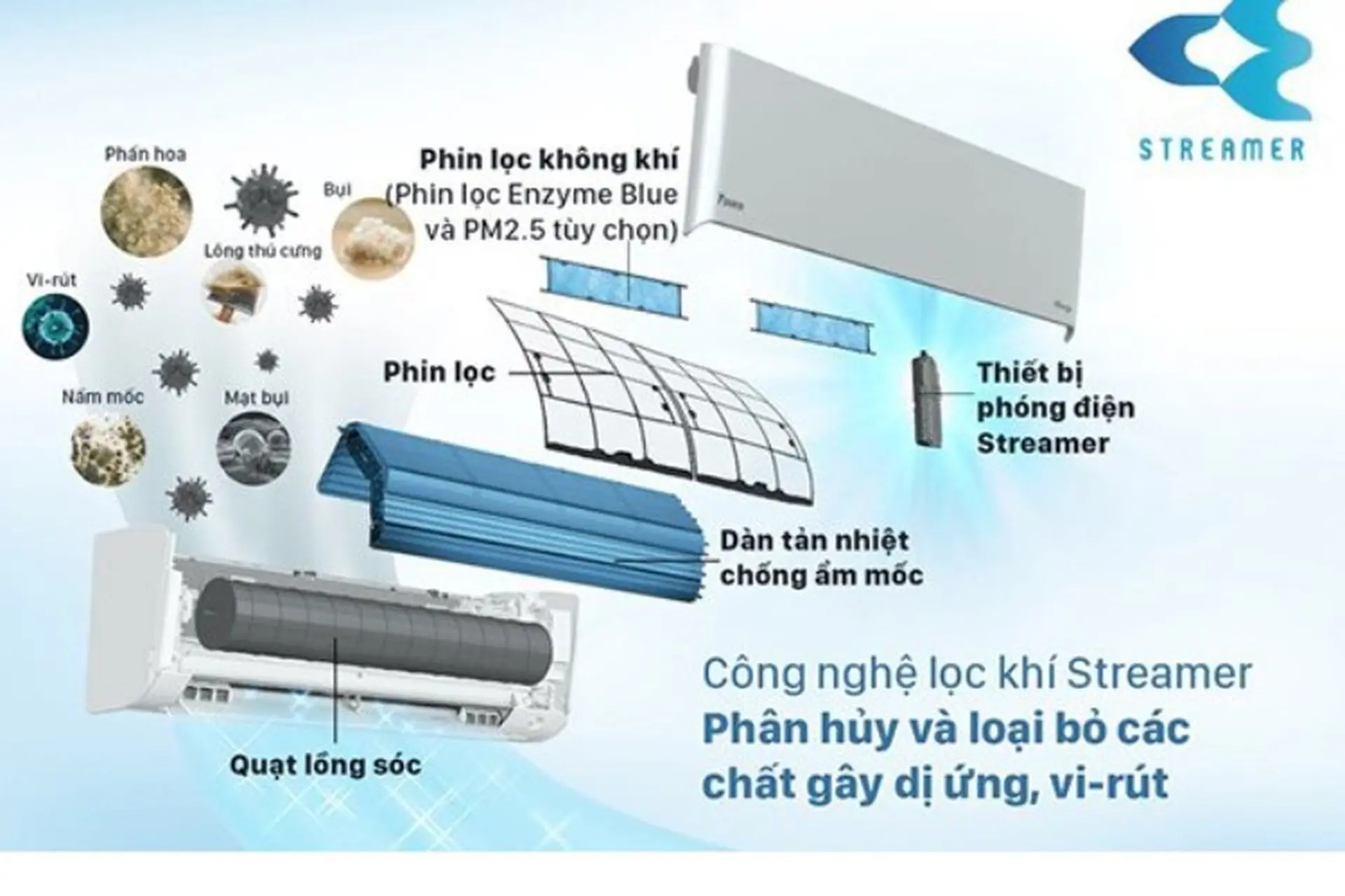 Công nghệ lọc không khí máy lạnh Daikin