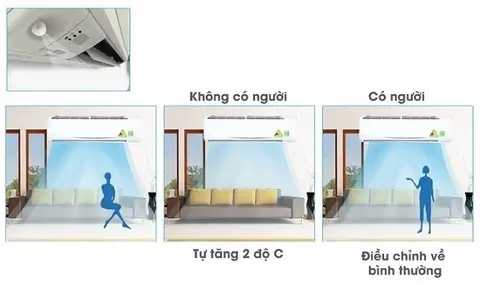 Lợi ích thực tế của lọc không khí trên điều hòa