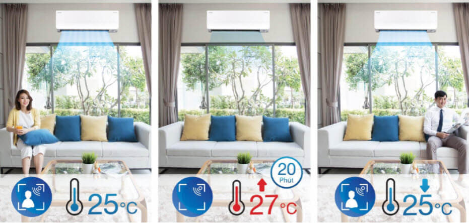 Điều hòa Daikin 2 chiều Inverter FTHF50VAVMV được tích hợp cảm biến mắt thần hồng ngoại