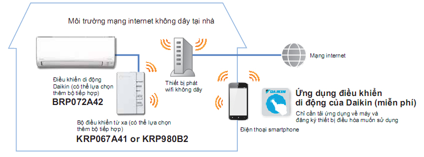 cau-hinh-he-thong-ke noi-smart phone-daikin