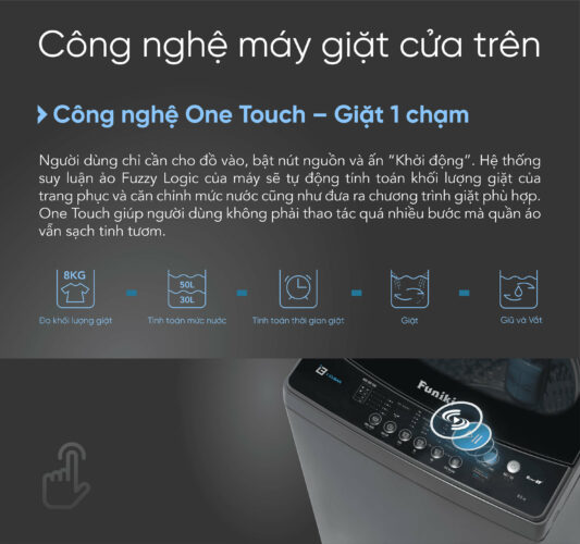 cong nghe One Touch cong nghe One Touch