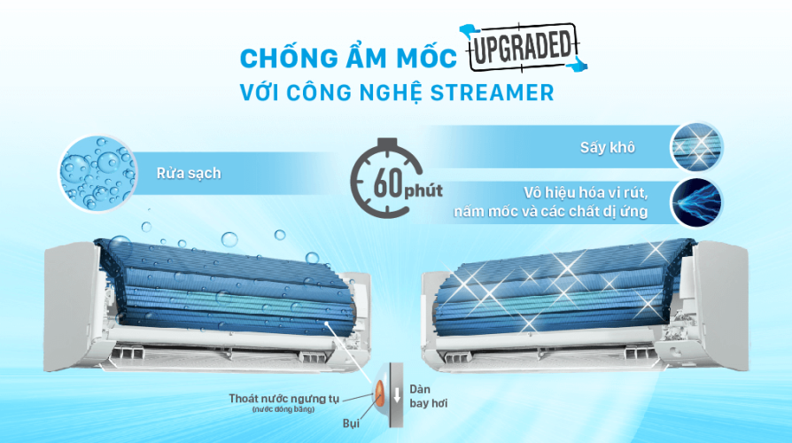 Công nghệ làm sạch không khí độc quyền của Daikin - công nghệ Streamer. Công nghệ làm sạch không khí độc quyền của Daikin - công nghệ Streamer.