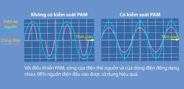 cong nghe tiet kiem dien cong nghe tiet kiem dien