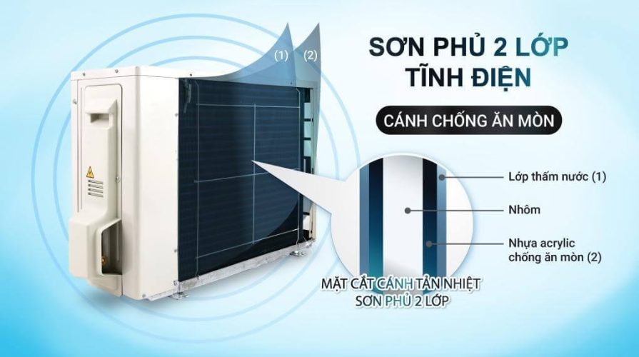 Dàn nóng phủ sơn tĩnh điện – Chống ăn mòn, bền bỉ Dàn nóng phủ sơn tĩnh điện – Chống ăn mòn, bền bỉ