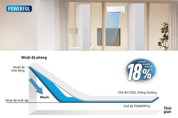 Các sản phẩm của Panasonic từ lâu đã được người tiêu dùng ví von là “nồi đồng cối đá” nhờ độ bền ấn tượng.