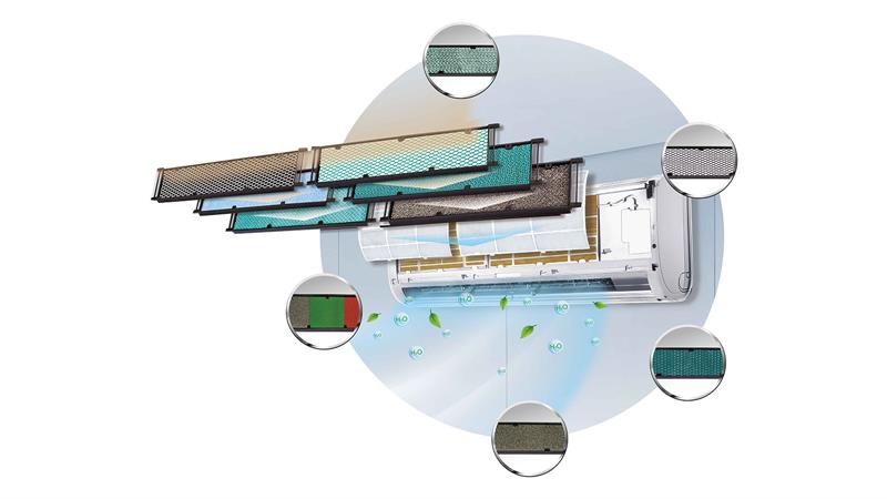 Hệ thống lọc không khí, bảo vệ sức khỏe