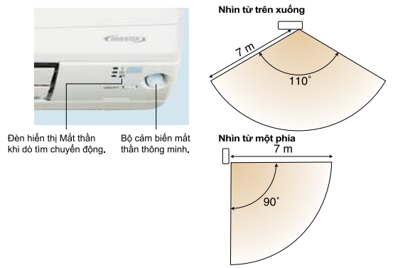 mat-than-dieu-hoa daikin