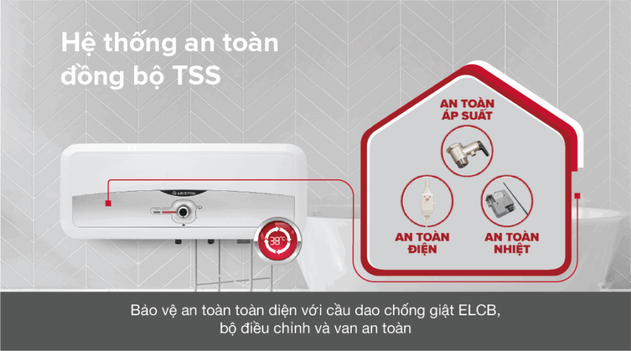 Hệ thống an toàn dồng bộ TSS