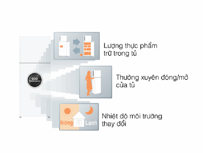 cam bien thong minh cam bien thong minh