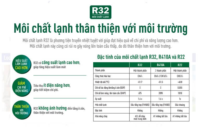 dieu hoa gas R32 dieu hoa gas R32
