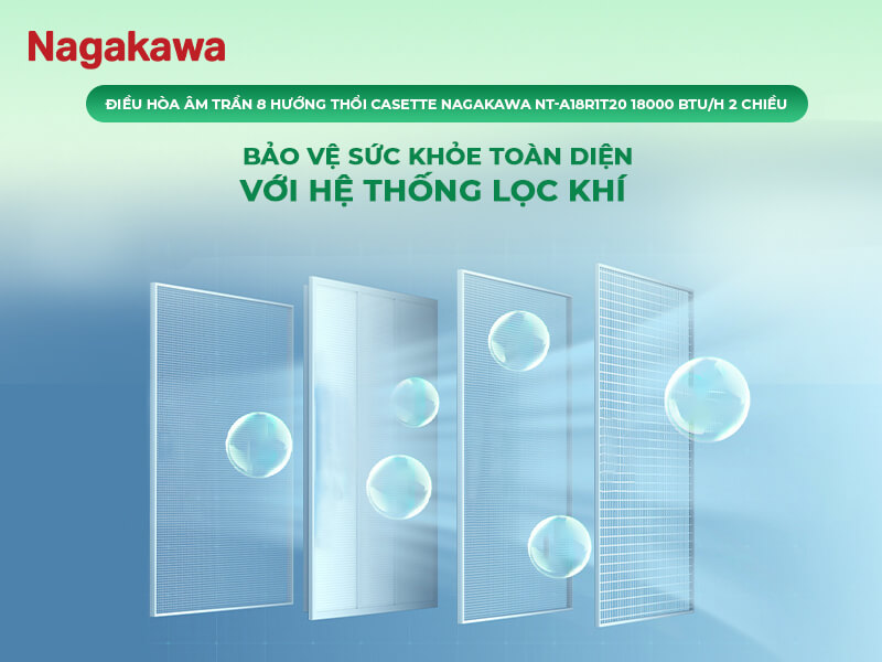 Điều hòa âm trần Nagakawa NT-A24R1T20 được trang bị hệ thống lọc không khí với khả năng hỗ trợ loại bỏ bụi thô và các tạp chất trong luồng không khí.