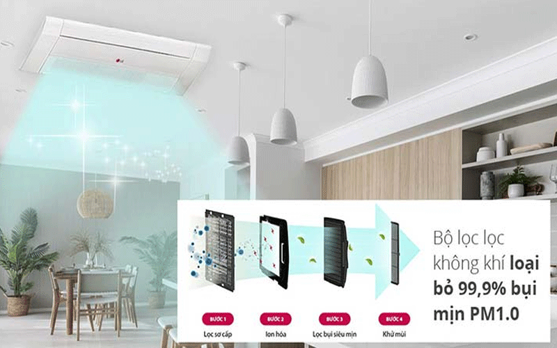 loc bui min lg công nghệ lọc không khí