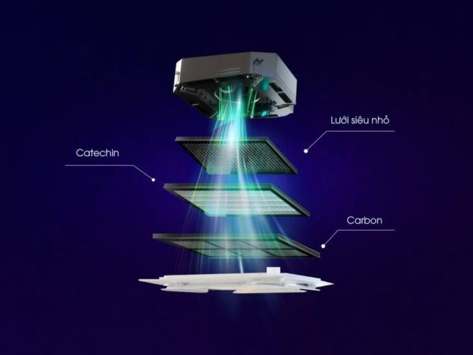 man loc da chuc nang