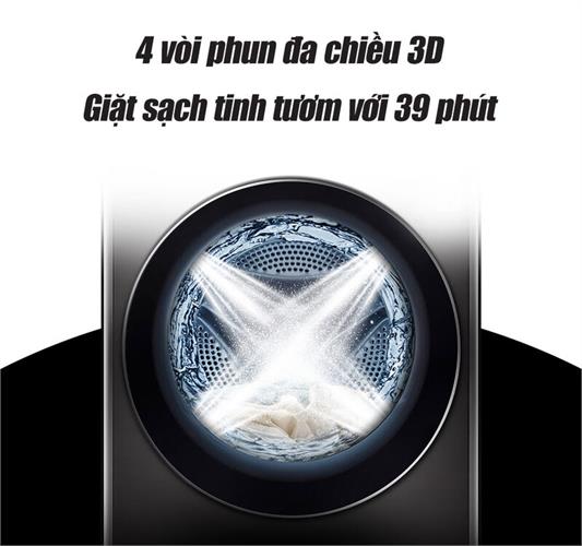 Cong nghe TurboWashtm 360 do
