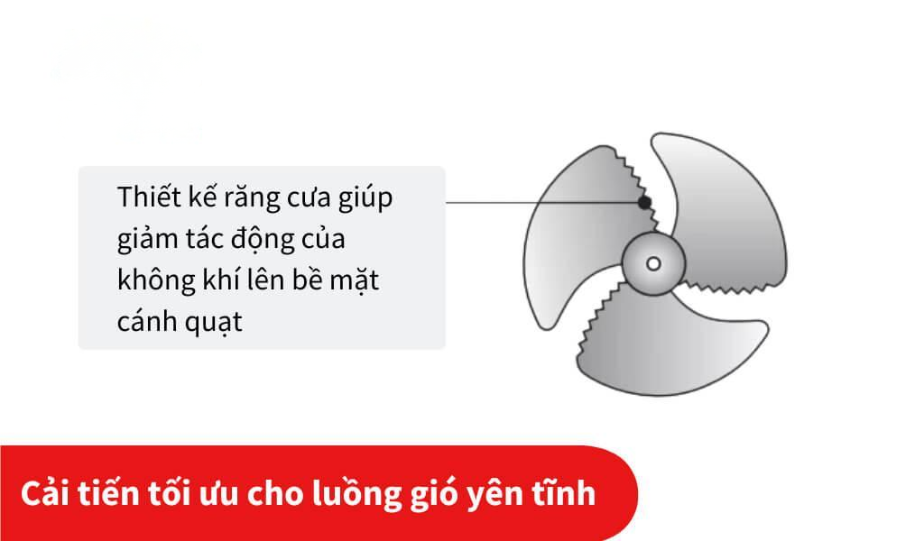 Cánh quạt răng cưa giảm thiểu tiếng ồn, cùng với máy nén Swing hoạt động êm ái