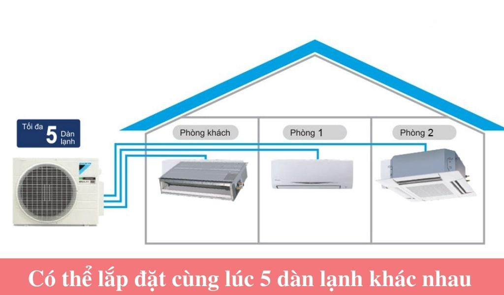 Dàn nóng Multi 5MXM100RVMV lắp được tối đa 5 dàn lạnh