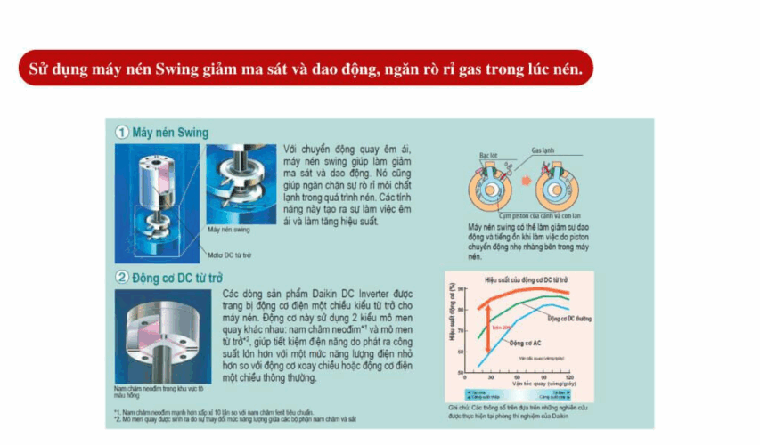 cong nghe inverter cong nghe inverter
