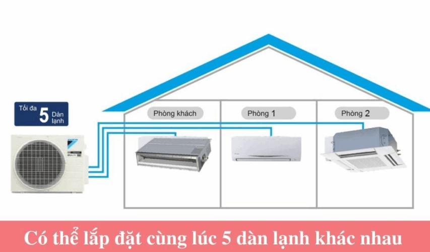 linh hoat khi lap nhieu mat lanh