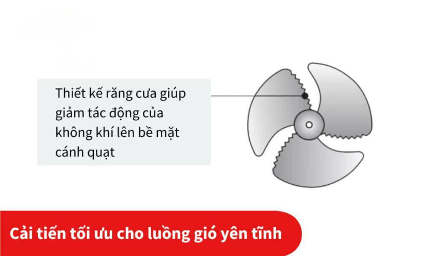 luong gio yen tinh