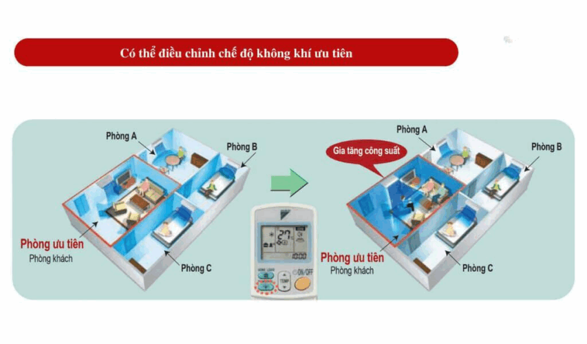 tap trung lam lanh nhanh hon tap trung lam lanh nhanh hon