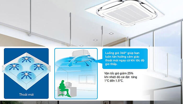 dieu hoa daikin thoi gio 360 do