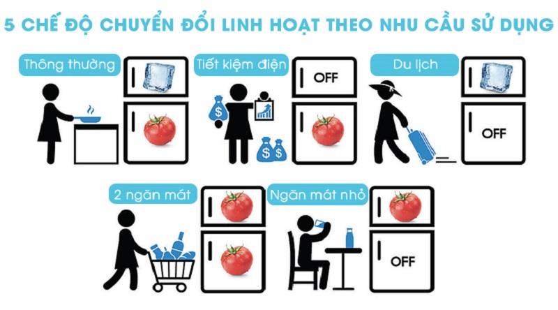 5 chế độ chuyển đổi linh hoạt