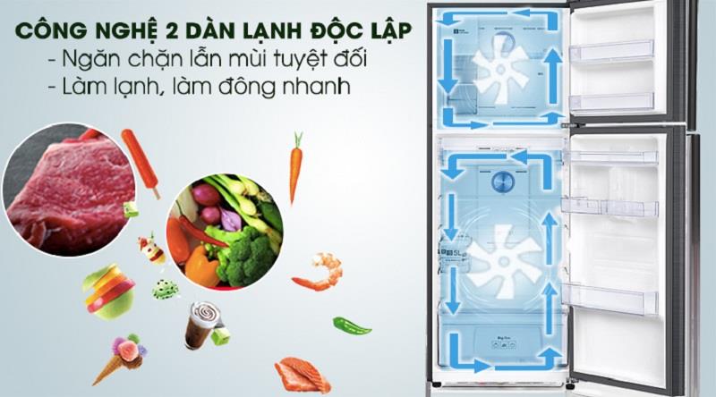 Công nghệ làm lạnh độc lập Twin Cooling Plus Công nghệ làm lạnh độc lập Twin Cooling Plus