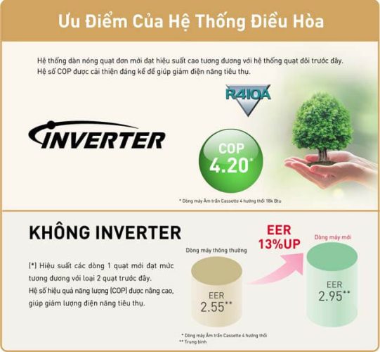 cong nghe inverter cong nghe inverter