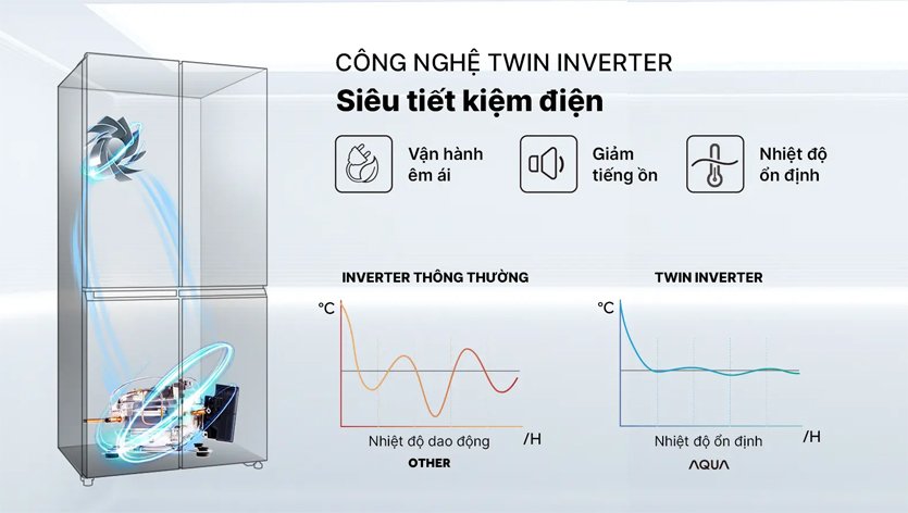 Công nghệ tiết kiệm điện