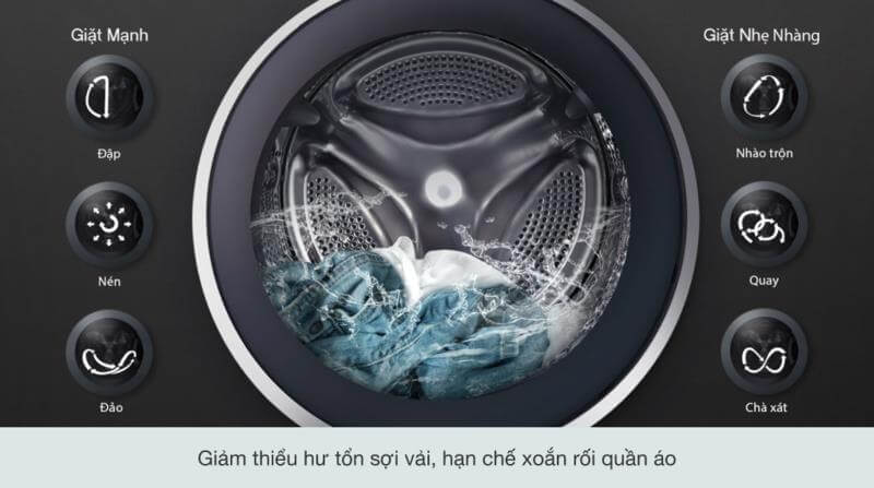 Công nghệ 6 Motion DD Công nghệ 6 Motion DD