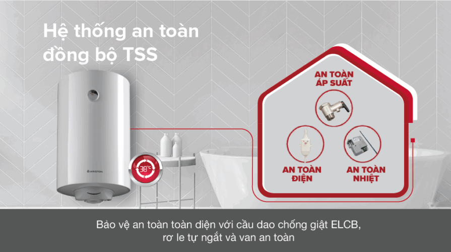 An toàn Khi sử dụng An toàn Khi sử dụng