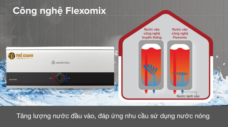 Công nghệ Flexomix Công nghệ Flexomix