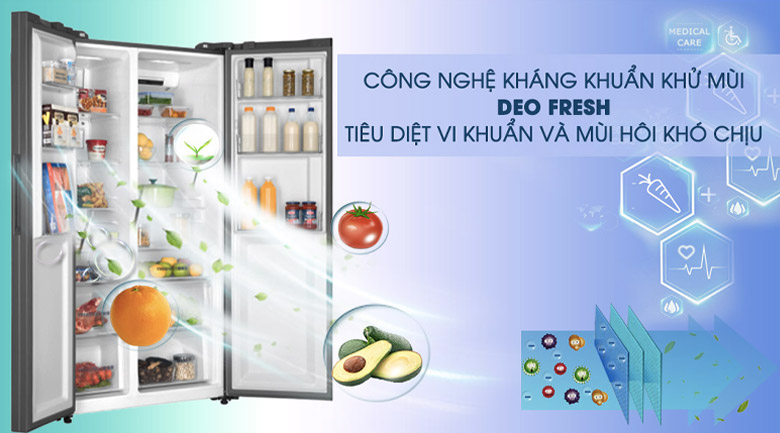 Công nghệ khử mùi 