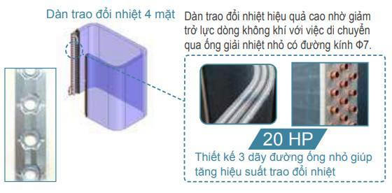 dantraodoinhiet độ ồn thấp