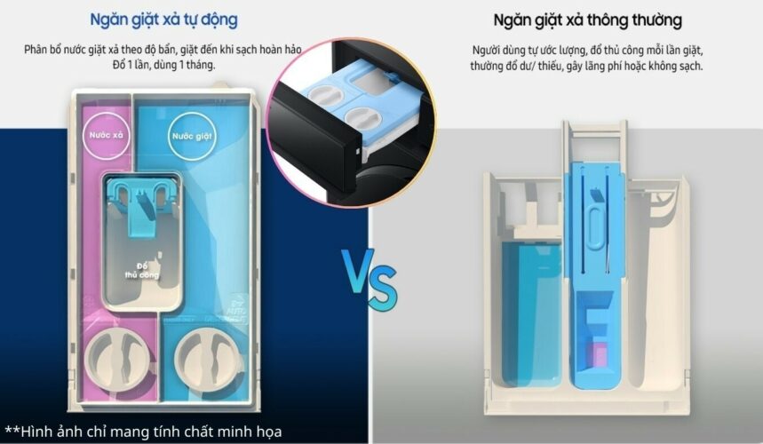 Ngăn tự động Ngăn tự động