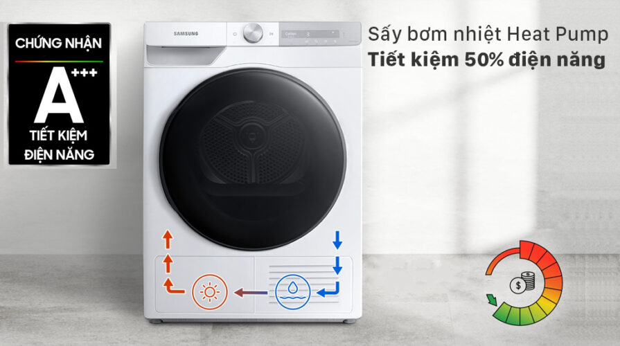 Tiết kiệm điện Tiết kiệm điện