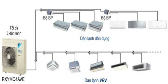ket noi da dang
