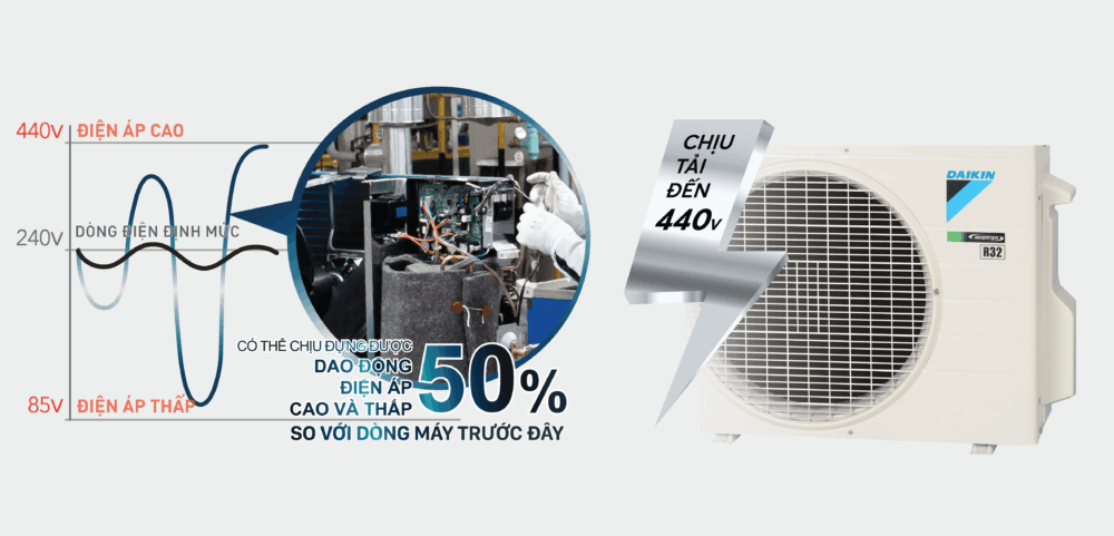 Dan-dong- Daikin9000BTU