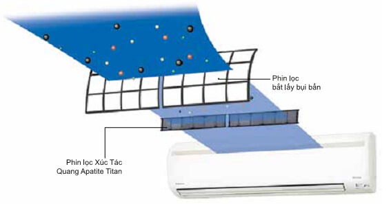 dieu hoa daikin phin loc xuc tac quang dieu-hoa-daikin-phin-loc