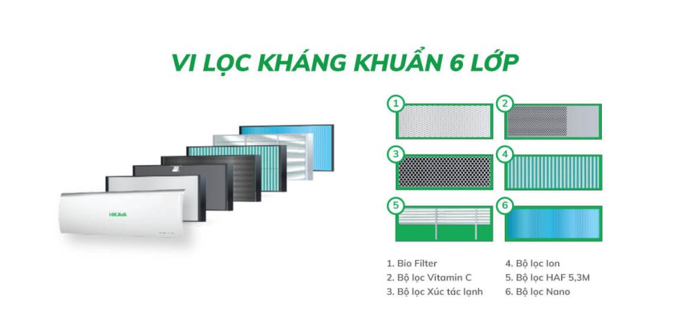 vi loc khang khuan 6 lop vi loc khang khuan 6 lop