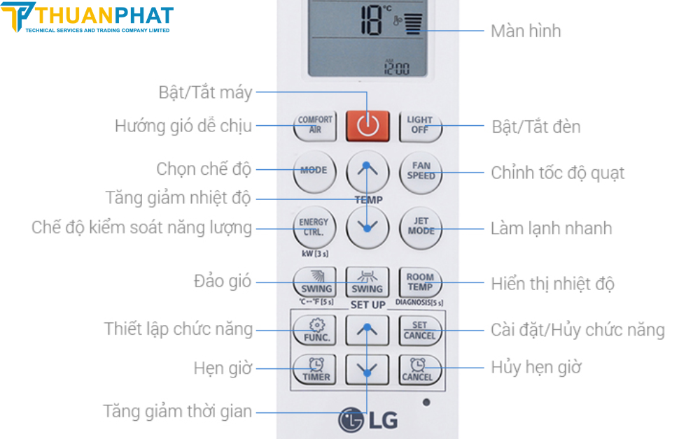 Hướng dẩn cách tắt hẹn giờ (1) Hướng dẩn cách tắt hẹn giờ (1)