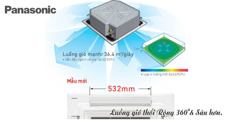 Một trong những ưu điểm nổi bật của điều hòa âm trần Panasonic là hệ thống thổi gió 360° Một trong những ưu điểm nổi bật của điều hòa âm trần Panasonic là hệ thống thổi gió 360°