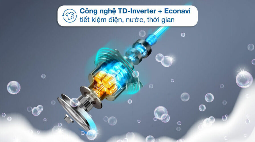 Công nghệ Inverter tiết kiệm điện