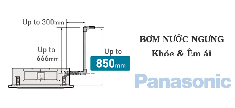 Một ưu điểm đáng chú ý khác trên điều hòa âm trần Panasonic S/U-48PU3HB5 là bơm nước ngưng được tích hợp sẵn bên trong dàn lạnh.