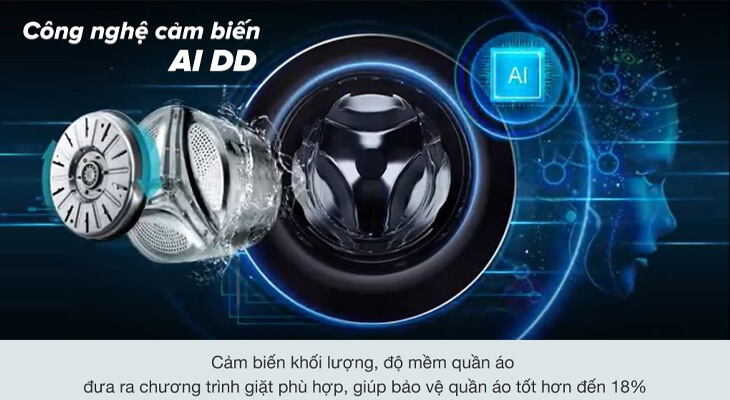 Công nghệ cảm biến AI máy giặt LG