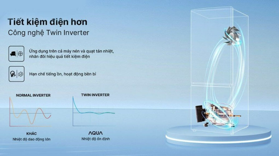 aqua inverter 290 lit